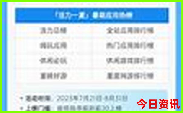 中国那个城市最热